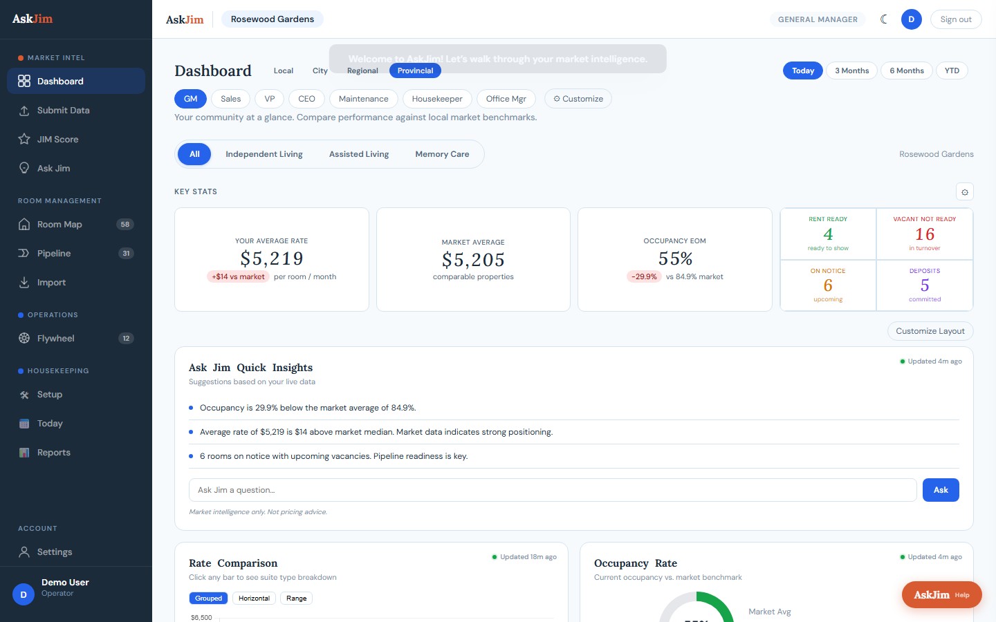 AskJim Executive Dashboard